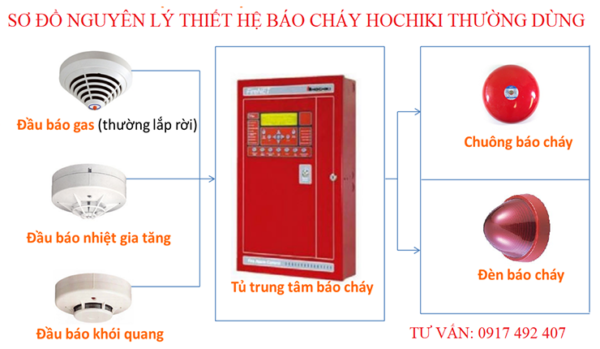 Thiết bị báo cháy HOCHIKI hệ thống thường